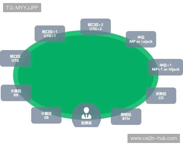 深入了解德州扑克滚球盘的规则与操作流程，提升你的实战胜率